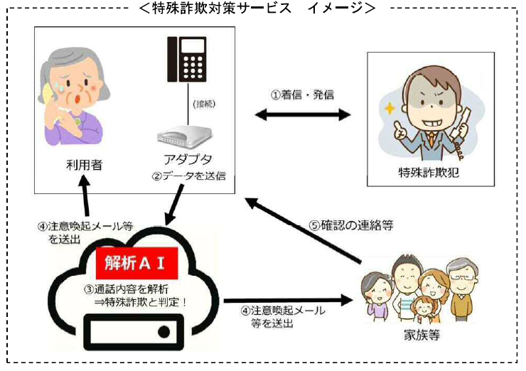 NTT西日本との特殊詐欺被害防止推進に関する協定締結